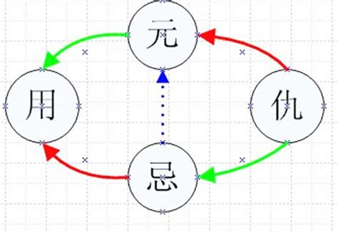 捉用神|捉错用神